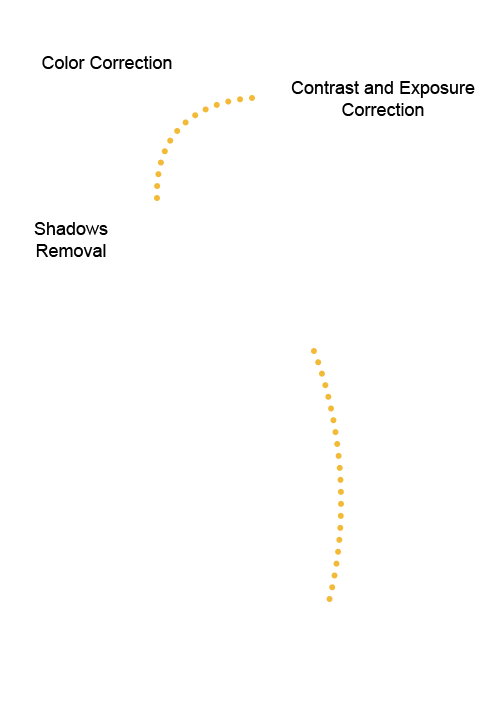 cost of photo retouching